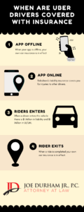 Uber Accident Infographic